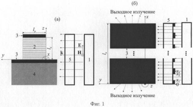 Частотно-перестраиваемый источник когерентного излучения дальнего инфракрасного и терагерцового диапазона на полупроводниковой наногетероструктуре (патент 2478243)