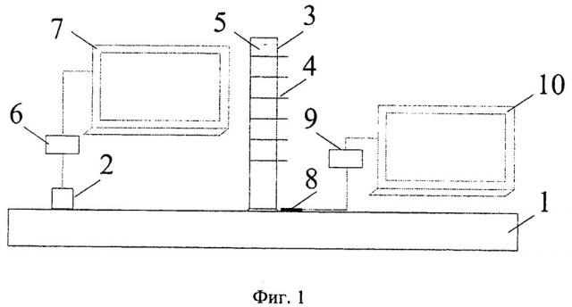 Способ калибровки преобразователей акустической эмиссии (патент 2650357)