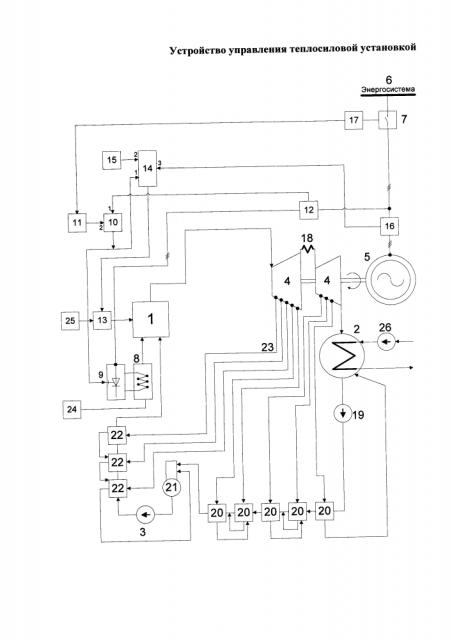 Устройство управления теплосиловой установкой (патент 2637345)