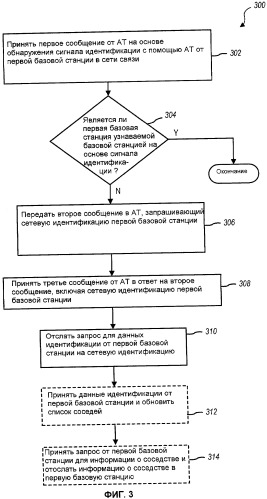 Способы и устройство для обнаружения соседних базовых станций в системе связи (патент 2480952)