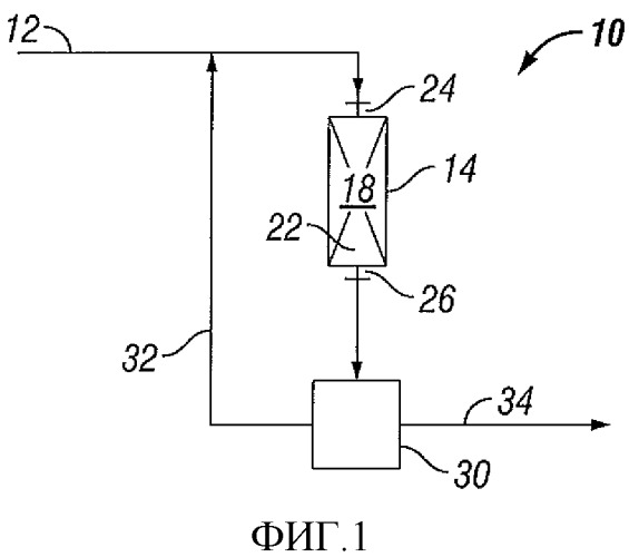 Способ селективного гидрирования и гидрообессеривания пиролизного бензина как исходного материала (патент 2543717)
