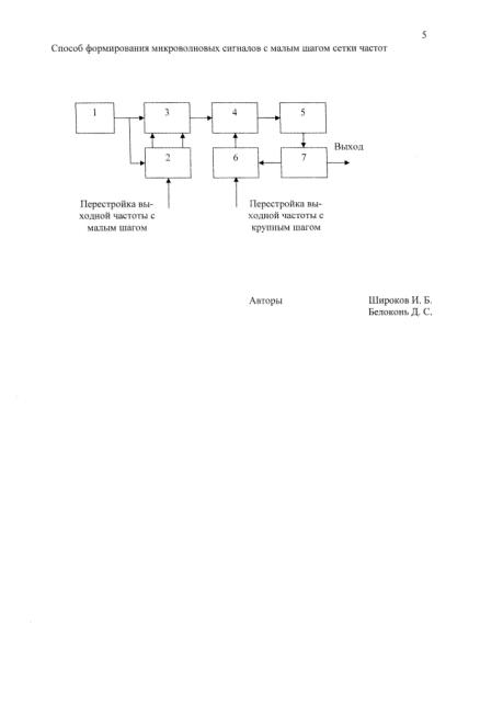 Способ формирования микроволновых сигналов с малым шагом сетки частот (патент 2594336)