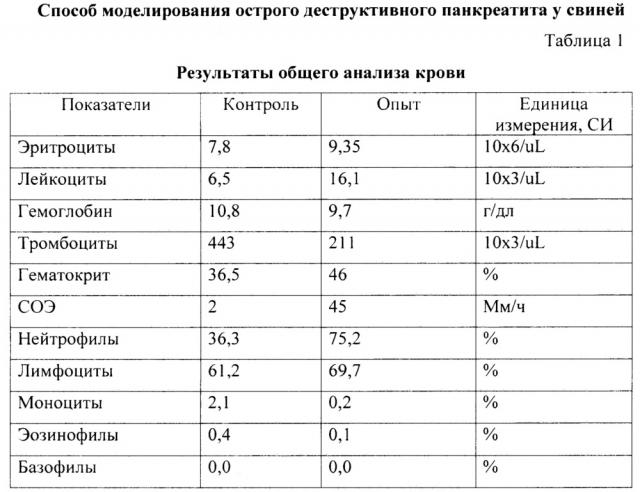 Способ моделирования острого деструктивного панкреатита у свиней (патент 2668201)