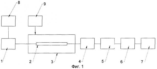 Экспресс-хроматограф (патент 2300764)