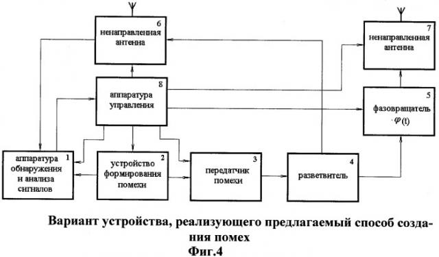 Способ создания активных помех для подавления мобильной связи в условиях многолучевости (патент 2351077)