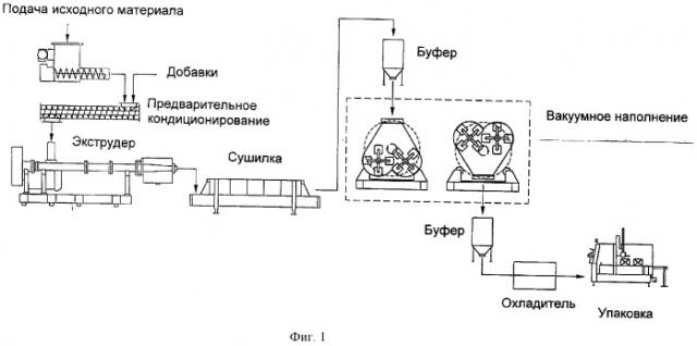 Способ изготовления наполненных пищевым веществом полых тел (патент 2264764)