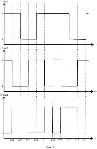 Способ демодуляции частотно-манипулированных абсолютно-биимпульсных сигналов, используемых для передачи информации по коротковолновому каналу связи (патент 2454015)