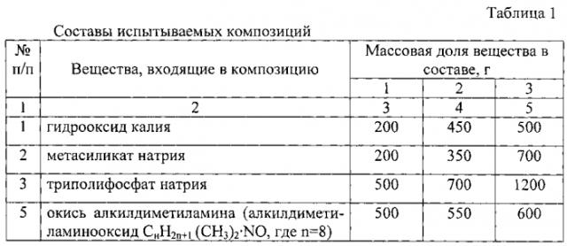 Моющее средство (патент 2572248)