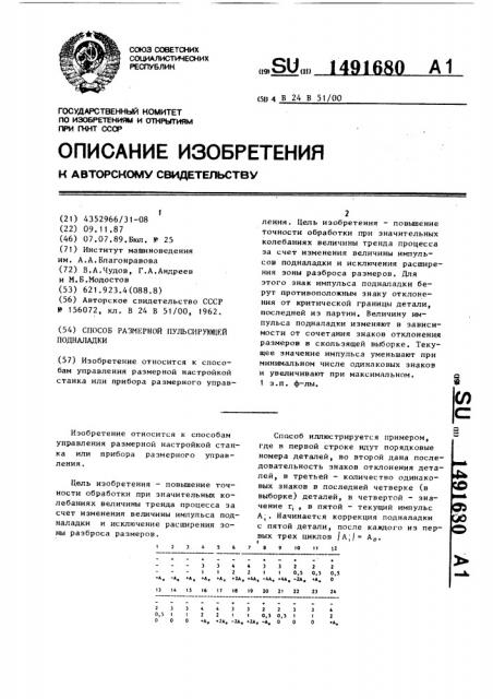 Способ размерной пульсирующей подналадки (патент 1491680)