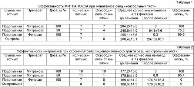 N-(3,4-дихлорфенил)-2-(ацетилокси)-3,5-дихлорбензамид, обладающий антигельминтной активностью (патент 2481327)