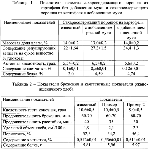 Способ производства хлеба с добавлением сахаросодержащего порошка из картофеля (патент 2580137)