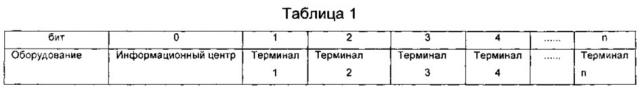 Способ и устройство обработки контента домашней сети (патент 2617593)