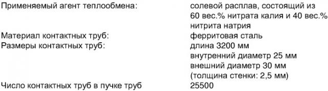 Способ длительного проведения гетерогенно катализируемого частичного окисления в газовой фазе пропена в акролеин (патент 2349576)