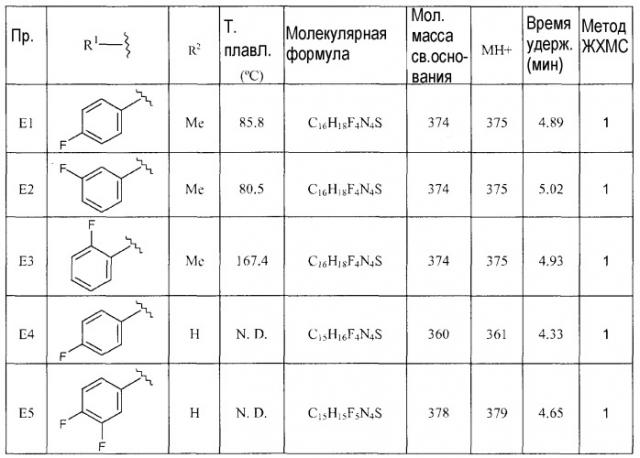Тиа(диа)золы как быстро диссоциирующие антагонисты рецептора допамина 2 (патент 2489431)