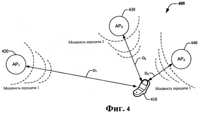 Система и способ для предоставления возможности настройки мощности базовой станции на основе маяковых радиосигналов соседних узлов в пределах сети (патент 2455794)
