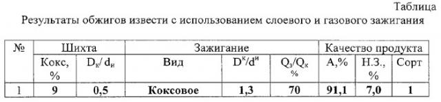 Способ получения извести и установка для его осуществления (патент 2287496)