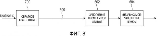 Устройство и способ формирования расширенного сигнала с использованием заполнения независимым шумом (патент 2665913)