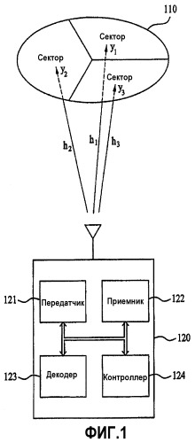 Способ передачи пакетных данных и система мобильной связи, использующая способ (патент 2372733)