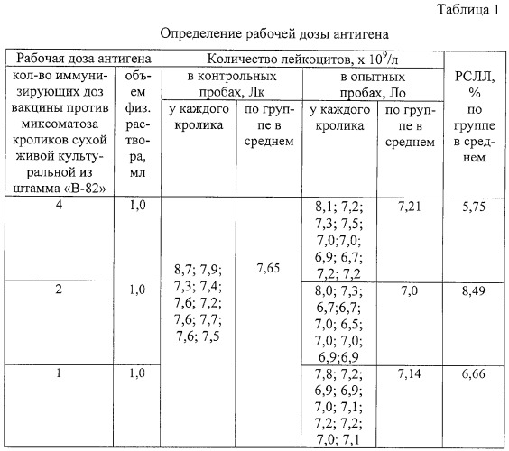 Способ диагностики миксоматоза кроликов (патент 2279088)