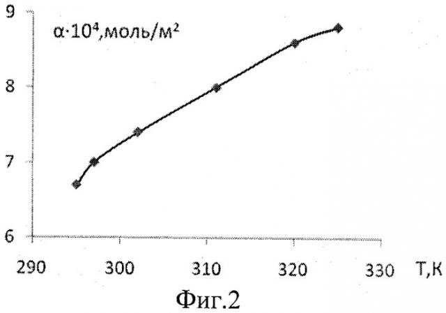 Полупроводниковый газоанализатор (патент 2469300)