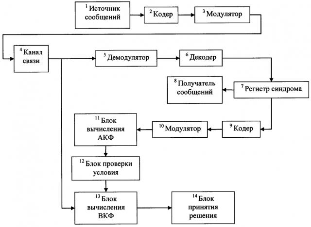 Способ установления тактовой синхронизации по информационным сигналам на основе результатов декодирования (патент 2628263)