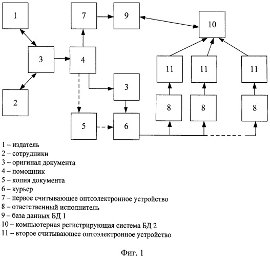 Способ установления подлинности оригиналов бумажных документов (патент 2482542)