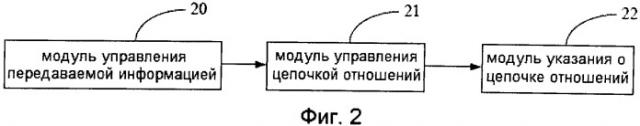 Устройство, система и способ изменения многопользовательской цепочки отношений (патент 2538321)