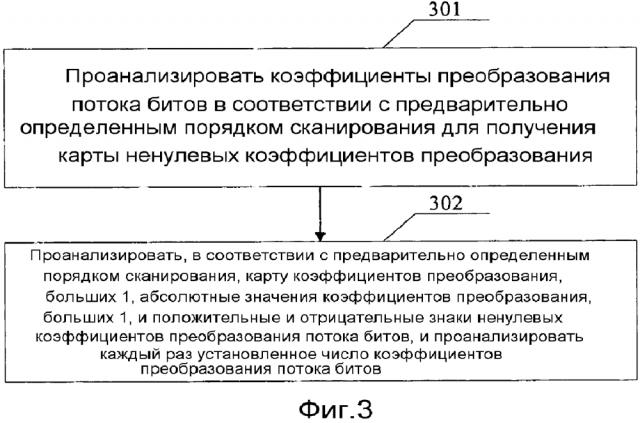 Способ и устройство для кодирования и декодирования коэффициентов преобразования (патент 2618905)