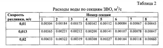 Способ регулирования вторичного охлаждения на мнлз при изменении скорости вытягивания слитка (патент 2535836)