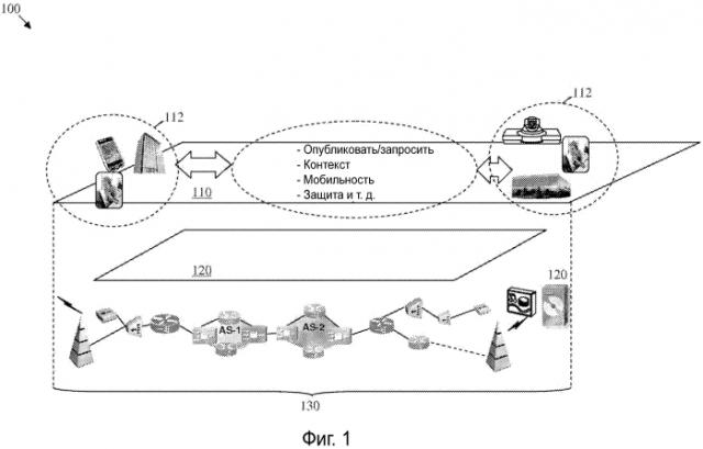 Способ и устройство для создания и администрирования виртуальных частных групп в ориентированной на содержимое сети (патент 2573771)