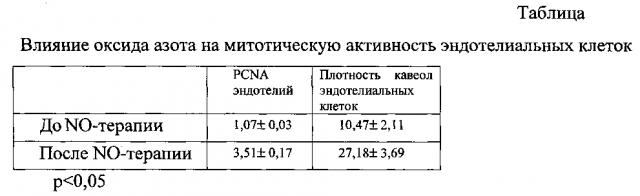 Способ эндоскопического лечения рубцовых стенозов пищевода у больных с эрозивно-язвенным эзофагитом (патент 2594818)