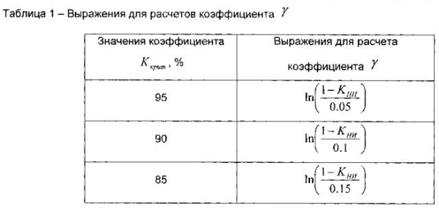 Способ оценки физического износа авиационной техники (патент 2589369)