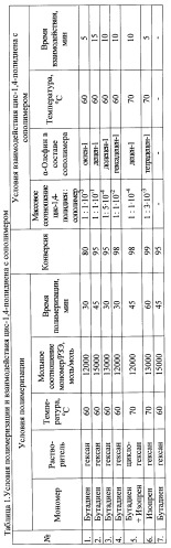 Способ получения цис-1,4-полидиенов (патент 2500689)