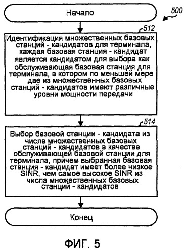 Выбор обслуживающей базовой станции в сети беспроводной связи (патент 2468515)