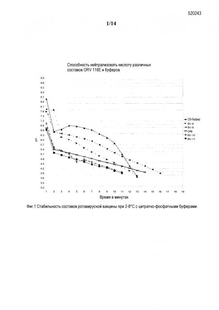 Новые ротавирусные вакцинные композиции и способ получения вышеуказанных композиций (патент 2643929)