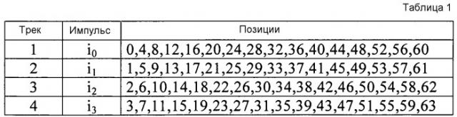 Способ кодирования, способ декодирования, кодер, декодер, программа и носитель записи (патент 2559709)