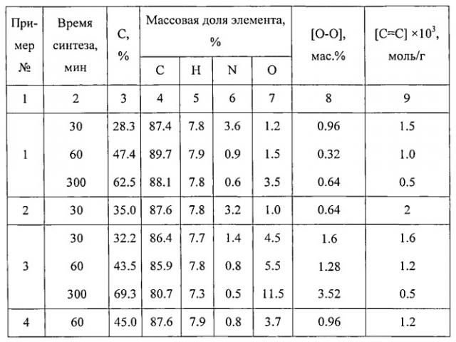 Разветвленный полимер и способ его получения (патент 2531145)