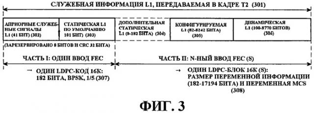 Способ и устройство для передачи/приема управляющей информации в системе беспроводной связи (патент 2469478)