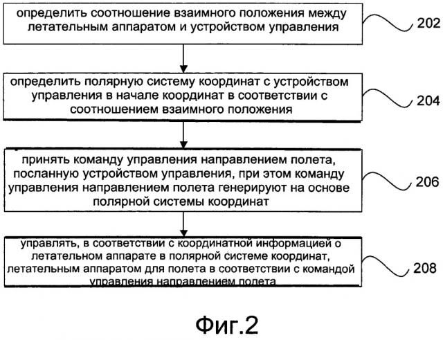 Способ и устройство для управления полетом, а также электронное устройство (патент 2663937)