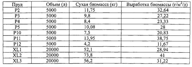 Способ производства пригодного для использования в двигателе сложного метилового эфира жирных кислот (патент 2603748)