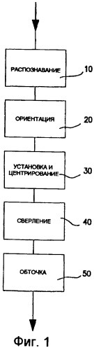 Способ механической обработки, в частности, для сверления и обточки колес из легких сплавов и установка для механической обработки, работающая согласно способу (патент 2379168)