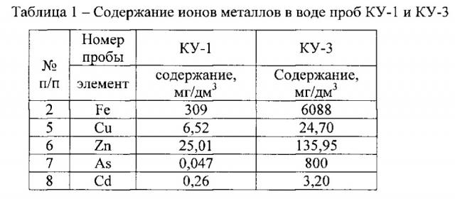 Способ подготовки шахтных вод для выделения днк (патент 2648158)