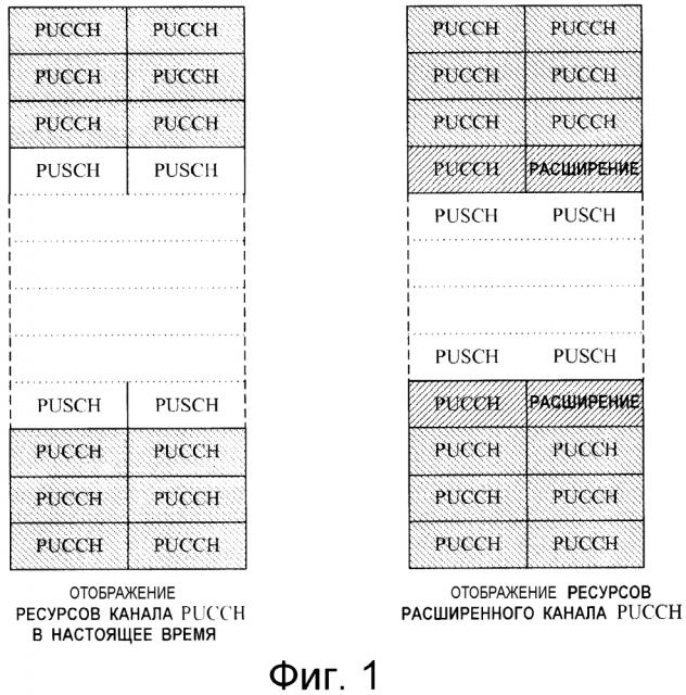 Способ неявного связывания ресурсов расширенного pucch для ack/nack с элементами eссе, используемыми каналом epdcch (патент 2595765)