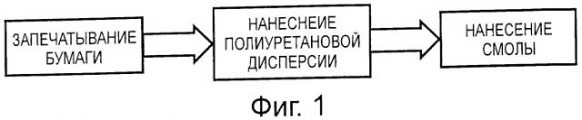 Способ изготовления декоративной бумаги, а также декоративная бумага (патент 2519970)