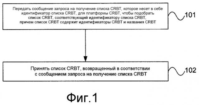 Способ, устройство, система и оборудование пользователя для обработки ответного сигнала вызова типа color ring back tone (патент 2497300)