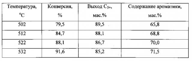 Носитель, способ его приготовления (варианты), способ приготовления катализатора риформинга (варианты) и способ риформинга бензиновых фракций (патент 2560161)