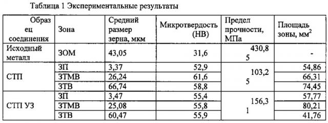Способ сварки трением с перемешиванием с ультразвуковым воздействием (патент 2616313)