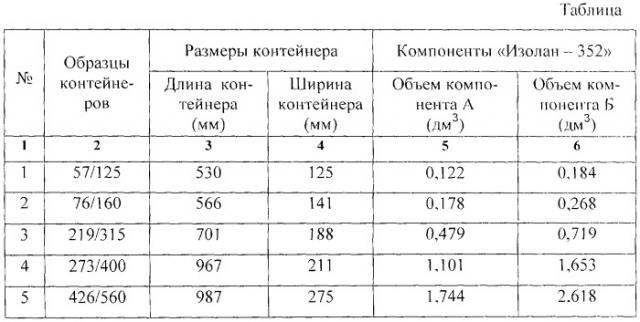 Способ ручного смешивания компонентов для получения продукта на месте применения и пленочный контейнер-смеситель для осуществления способа (патент 2317139)