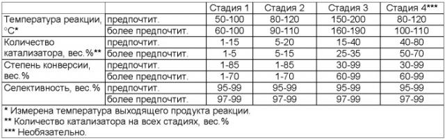 Способ получения фторированных алканов (патент 2461539)