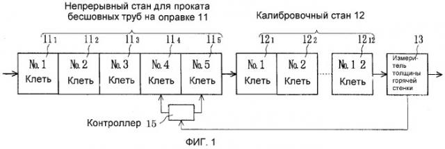 Способ изготовления бесшовных стальных труб (патент 2276624)